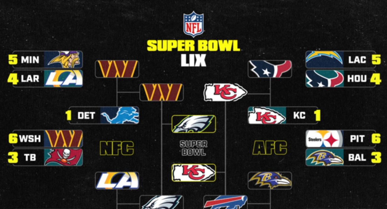 Super Bowl Odds 2025: Final Prop Bets List, Over/Under Advice and More