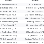 The Vikings’ Most Crowded Roster Spots in 2025