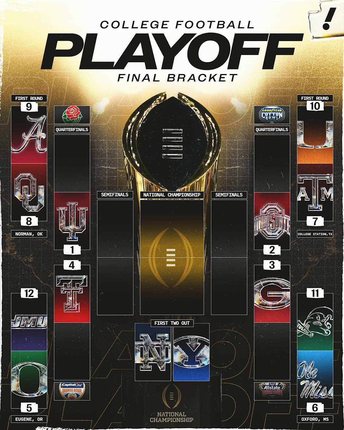 College football vs. NFL: The Shield continues to flex its might