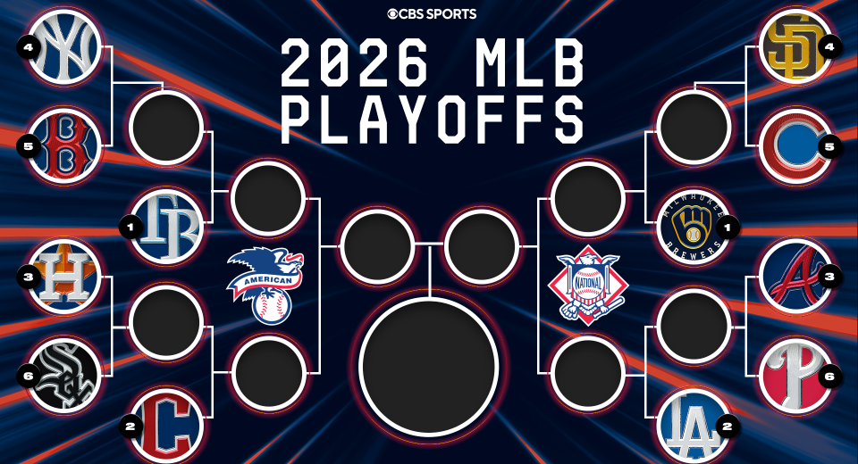 2026 MLB playoff bracket: Schedule, scores with full postseason field set